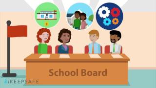 Supplemental Lesson 1 - School Boards Set the Vision
