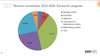 Webinar Maestría en Matemáticas Aplicadas Open Day 2020 2
