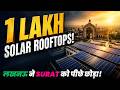 लखनऊ कैसे बना भारत की Solar Capital? यूपी के मॉडल ने गुजरात को भी पीछे छोड़ा jj