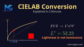 Full CIELAB Conversion: XYZ to L*a*b*, Chroma and Hue Explained Guide