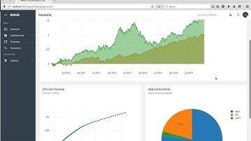 Sharpe Portfolio Optimization