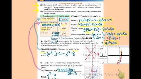 Alg2B Lesson 6:8 "Transforming Polynomial Functions"