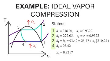 Mechanical Engineering Thermodynamics - Lec 23, pt 4 of 4:  Example - Ideal Vapor-Compression