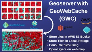 WebGIS: Create fast cached Web Map using Geoserver, GeoWebCache, & AWS (S3 Bucket) as storage medium screenshot 1
