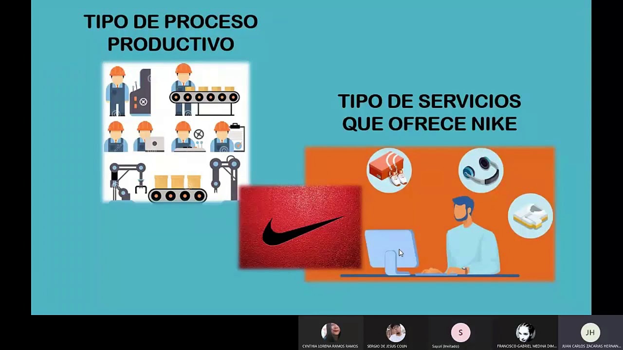 Proceso Productivo- Empresa Nike -