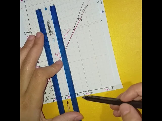 **حل وضعية إدماجية حول الدوال بكل سهولة//ج2//** رياضيات 4 متوسط