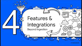 Azure Event Hubs And Data Services Security Architecture Uplatz