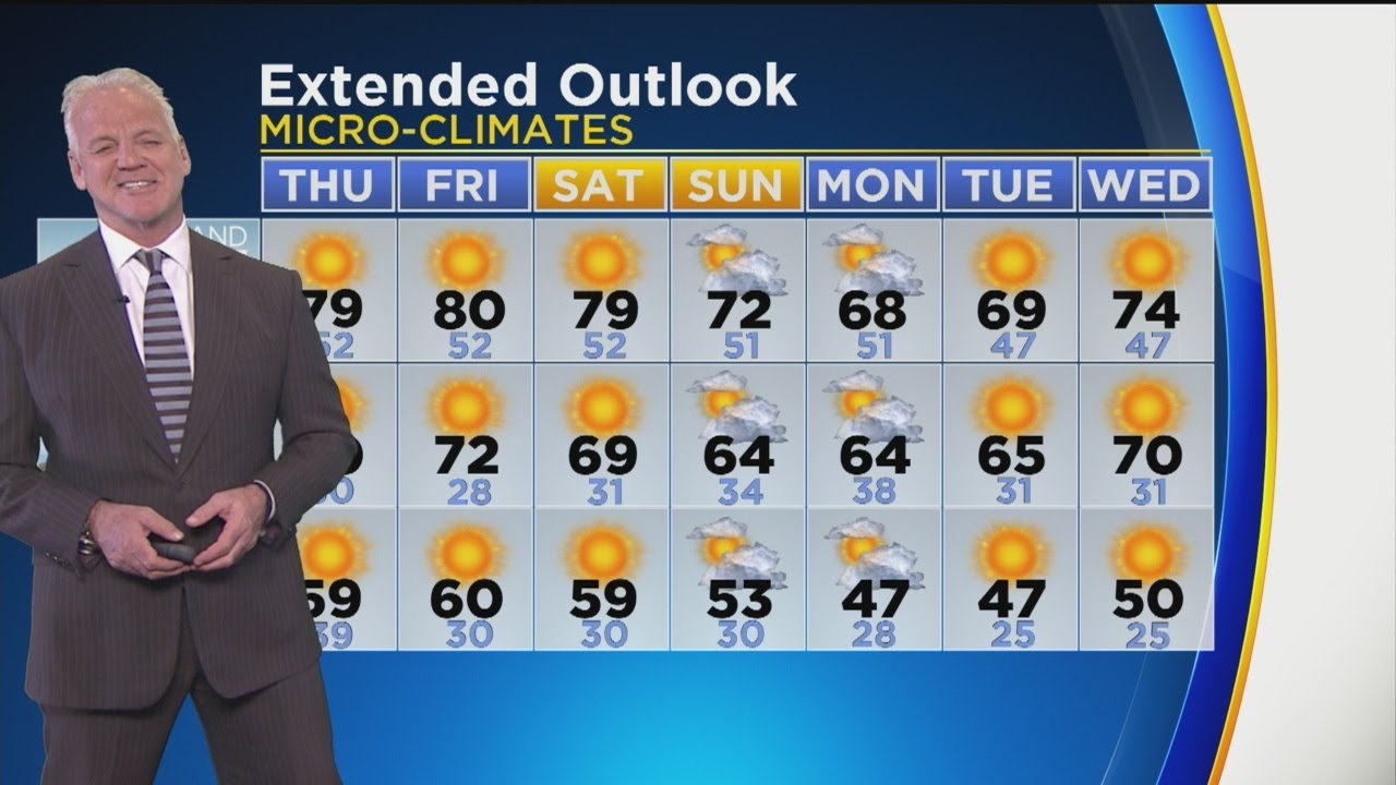 Garth Kemp's Weather Forecast (Nov. 29)