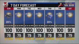 7 Day Forecast Reveals Triple Digits in 100's