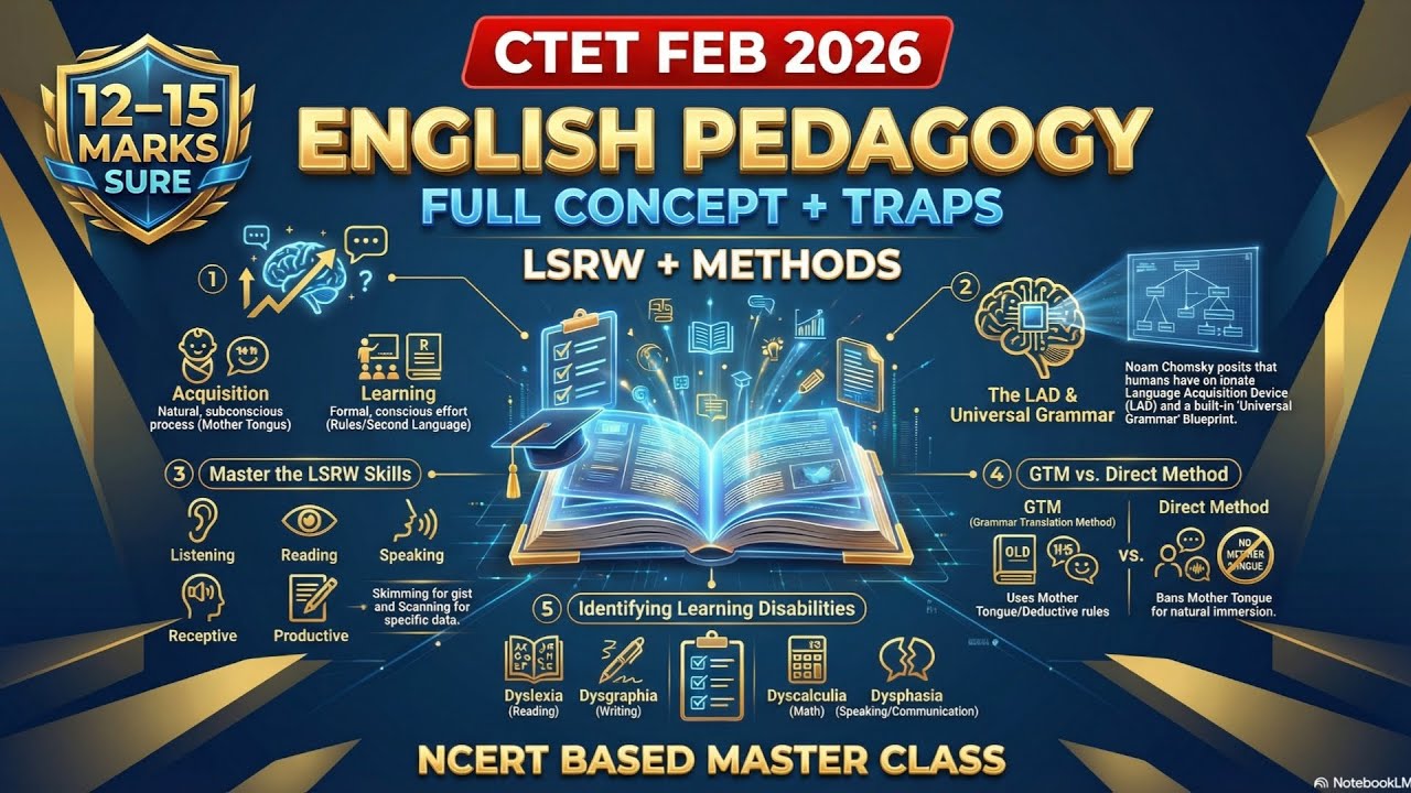 CTET English Pedagogy 2026 🔥English Version | Full NCERT Concept ...