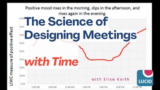 The Science of Designing Meeting Time