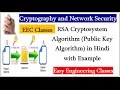 RSA Cryptosystem Algorithm (Public Key Algorithm) in Hindi ...