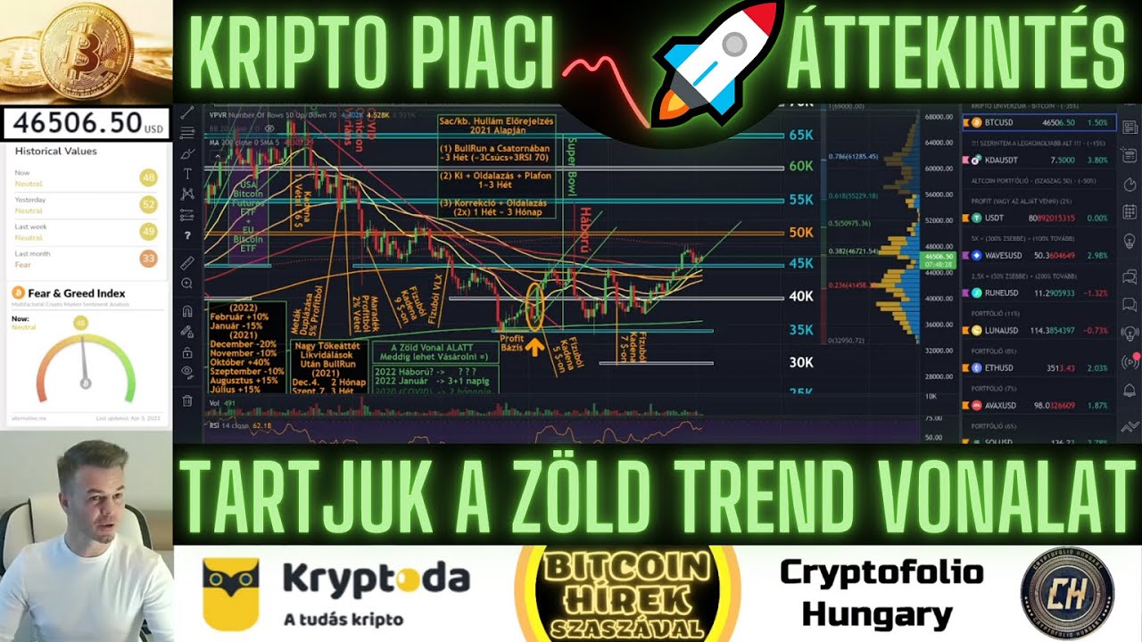 kriptovaluta befektetési tanfolyam elvégzése hogyan tudok pénzt keresni az interneten