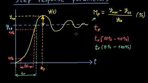 Unit 2 2 Transient Time Response