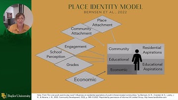 Jennifer Sellars - EdD Defense Video - Baylor University, School of Education