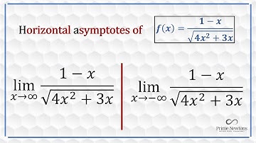 Limit at infinity rational square root functions