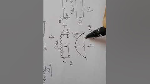 THEORY OF STRUCTURES 2 || FIXED BEAMS WITH UD LOAD