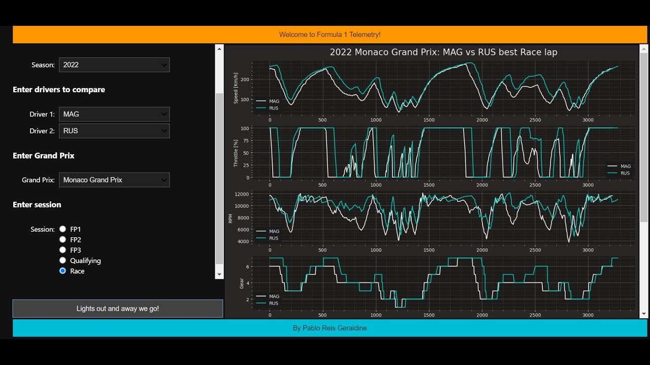 CS50 Final Project - F1 Telemetry - YouTube