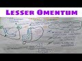 Lesser Omentum -1 , Ligament & Attachment