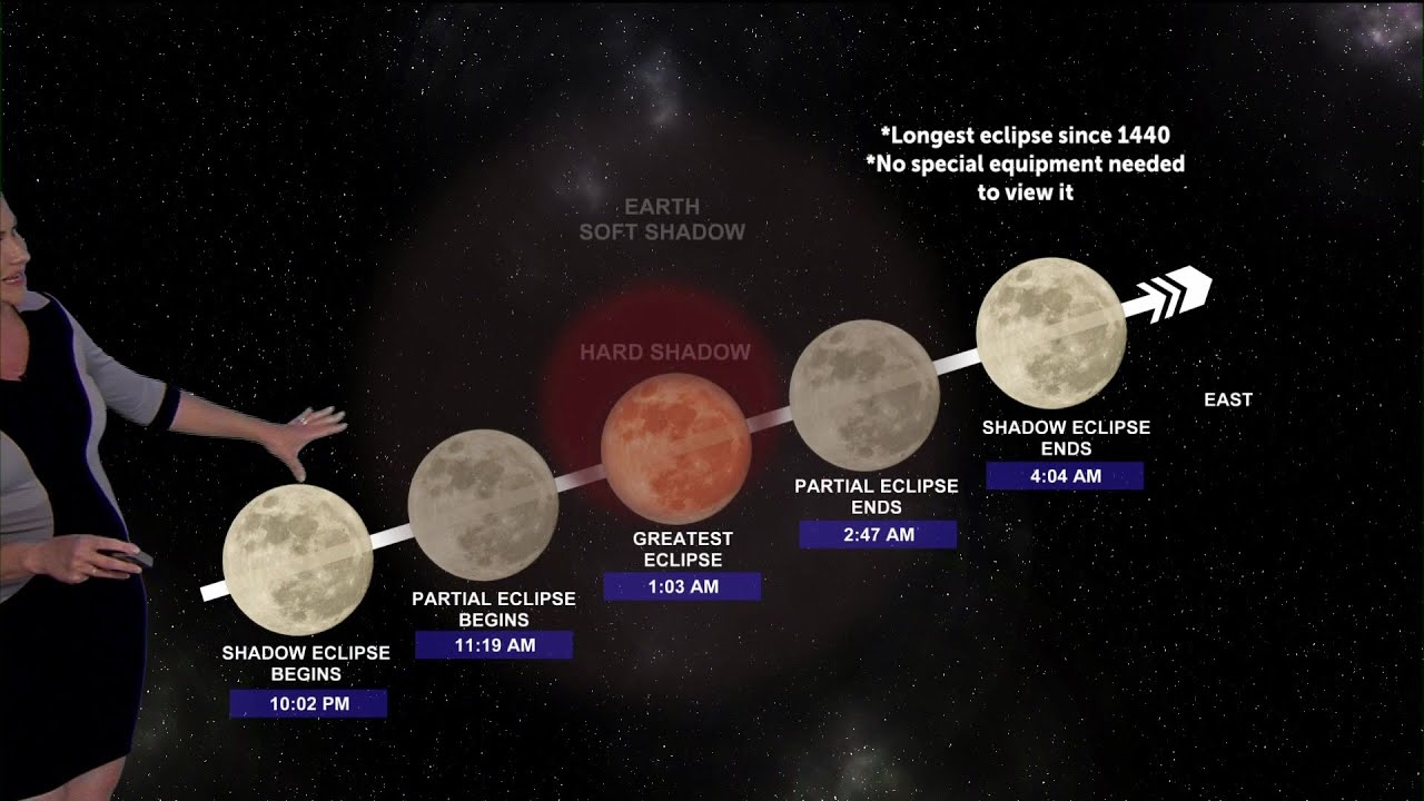 Lunar eclipse 2021: When to see the full moon of November turn red ...