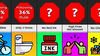 Probability Comparison: Weird School Rules