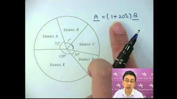 Herman Yeung - DSE Maths (Core) PP SP/I/Q9-1 (D天書內容)
