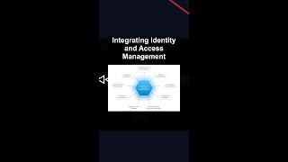 Integrating Identity and Access Management #ai #artificialintelligence #machinelearning #aiagent