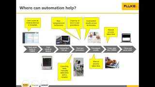 Increasing the Role of Automation in Quality Assurance Workflow