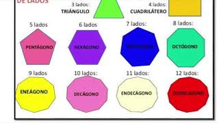 Justificación de formulas área y volúmen Justificación de formulas área y volúmen