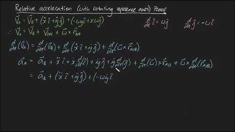 Relative acceleration (with rotating axes) Proof
