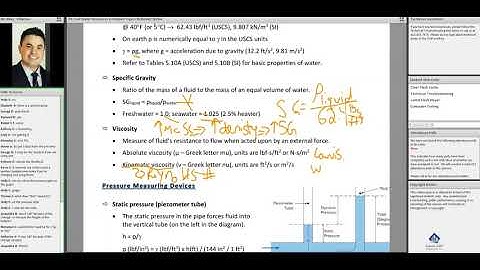 What Is Viscosity? What Are the Various Types of Viscosity? | PE Civil Material | PE Civil Notes