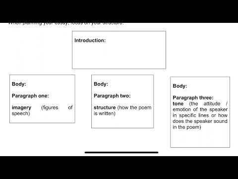 Sonnet 130: how to write a poetry literature essay — Reading video cover