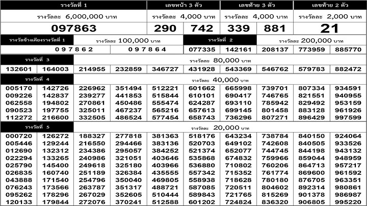 ใบตรวจหวย เรียงเบอร์งวดล่าสุด 16 ธันวาคม 2567