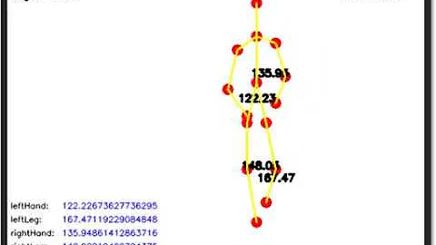 Angle Detection using openCV and machine Learning