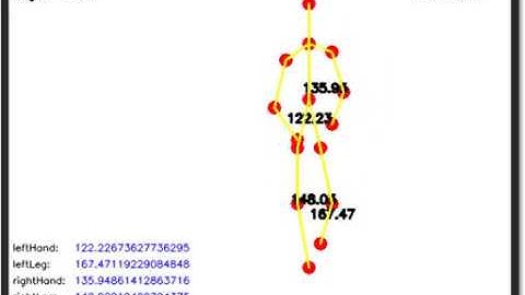Angle Detection using openCV and machine Learning