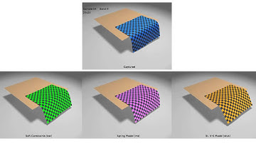 Data-Driven Estimation of Cloth Simulation Models