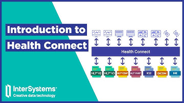 What Is HealthShare Health Connect?