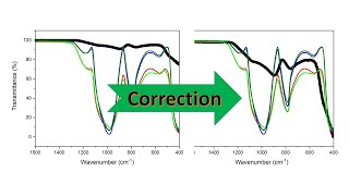 How to plot and normalize FTIR and UV-VIS data in origin