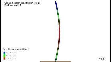 Buckling mode 1 analysis - Nonlinear dynamic with explicit integration - C++