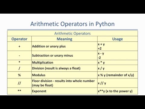 arithmetic operators and precedence
