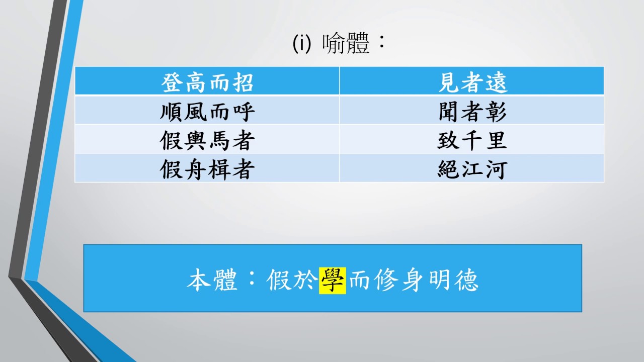 2018年DSE 閱讀理解甲部《勸學》答題技巧, 溫習必讀, 比喻說理手法,「騏驥」的特性, 學不可以已,不斷學習的好處, 中國語文應試攻略,  十二篇指定文言文經典閱讀, 中學文憑試-