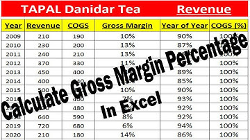 How to Calculate Gross Margin percentage in excel By learning center in Urdu/Hindi.