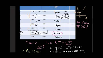 Comment calculer le profit total ?