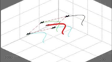 Target Centric Formation Control -- 4 UAV 3D view