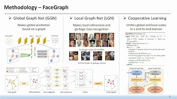 Global-Local GCN: Large-Scale Label Noise Cleansing for Face Recognition