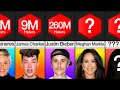 Comparison: Most Hated Celebrities