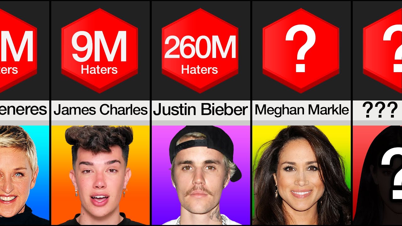 Most hated celebs