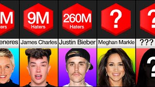 Comparison: Most Hated Celebrities