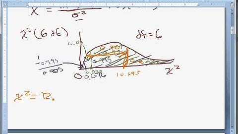 Hypothesis testing (one population variance)