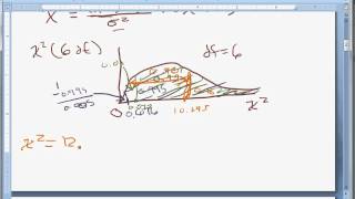Hypothesis testing (one population variance)